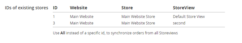 second brand store id